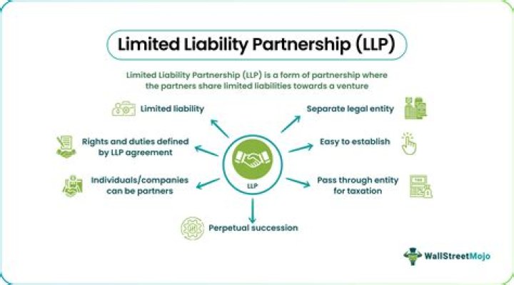 What is a limited partnership in Virginia?