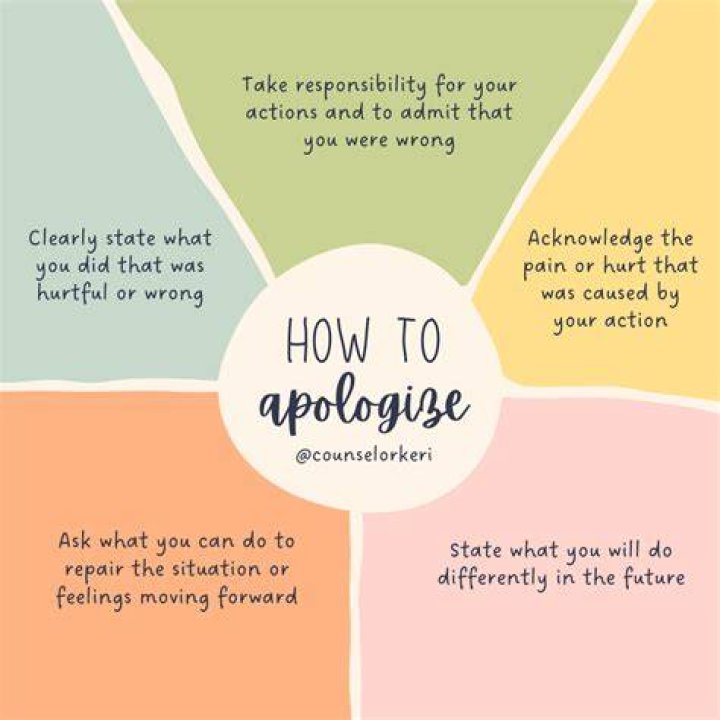 What is a meaningless apology?