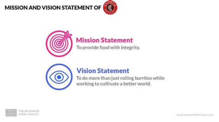 What is a mission statement for food?
