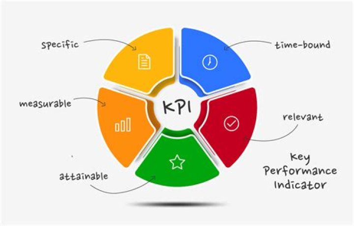 What is a personal KPI?