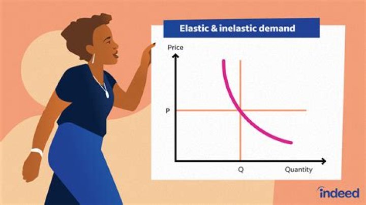 What is a product with inelastic demand?