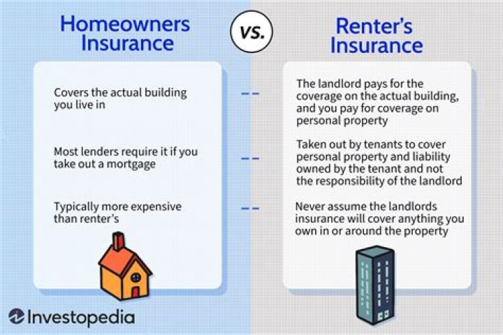 What is a renter called?