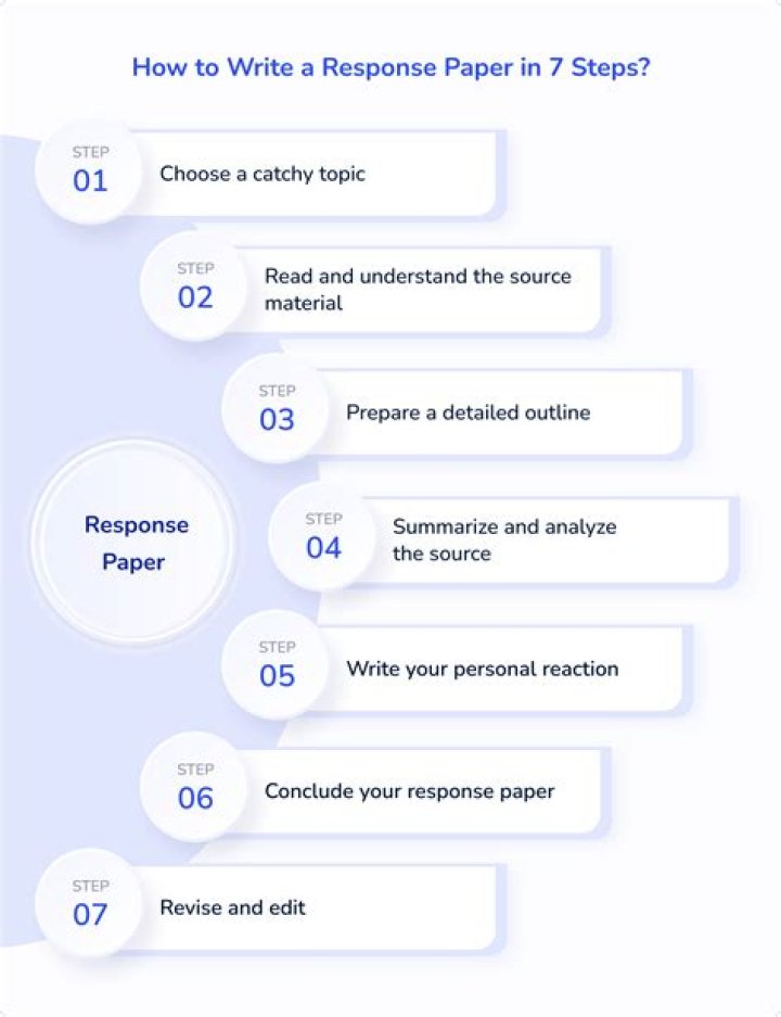 What is a response to a question?