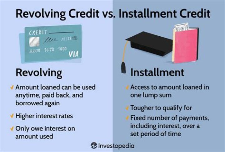 What is a revolving credit arrangement?