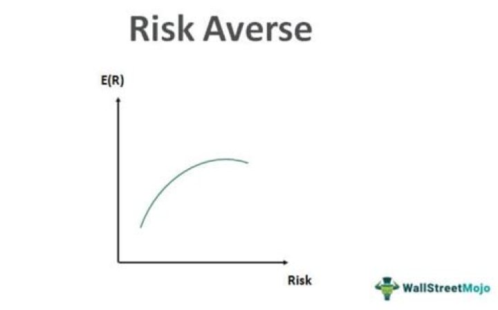 What is a risk-averse agent?