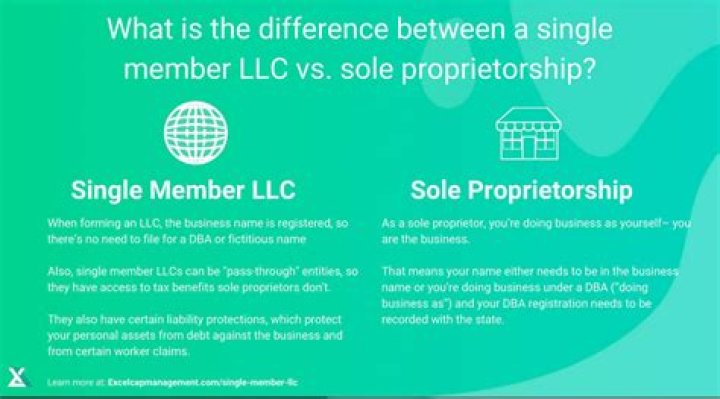 What is a single-member LLC vs LLC?