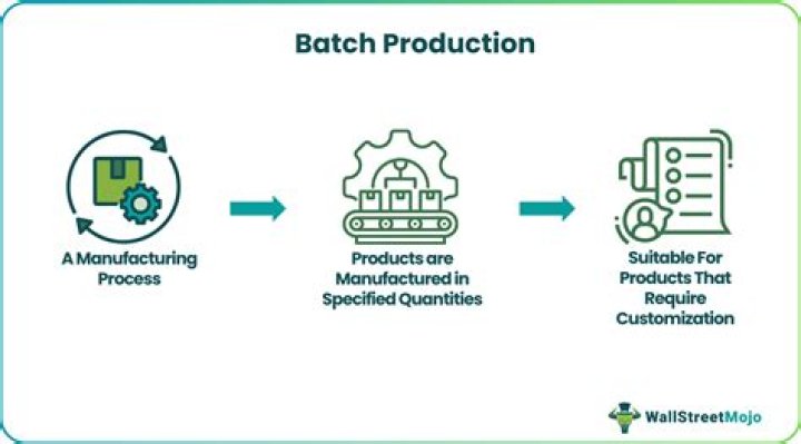 What is a small batch company?