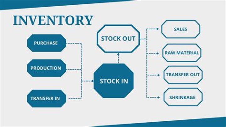 What is a stock in inventory?