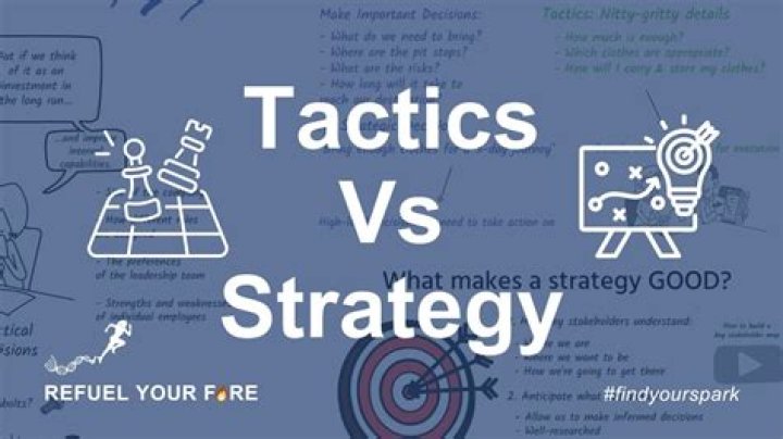 What is a strategy and tactic?