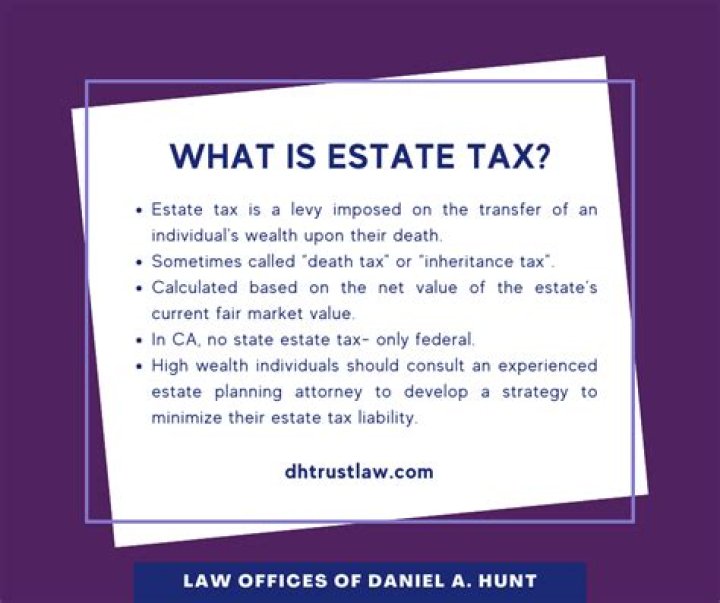 What is a tax on real estate called?
