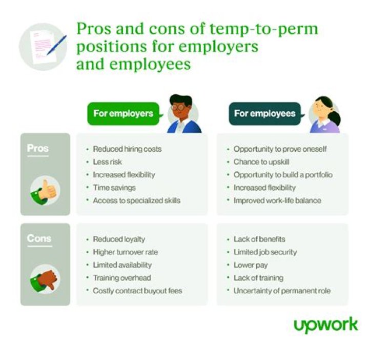 What is a temp to perm position?