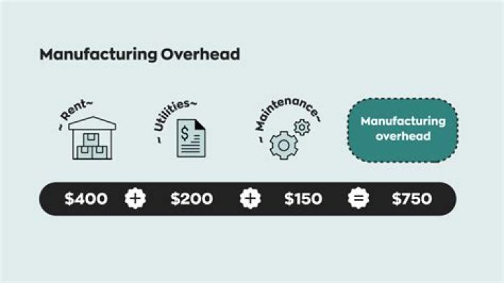 What is a typical manufacturing overhead cost?
