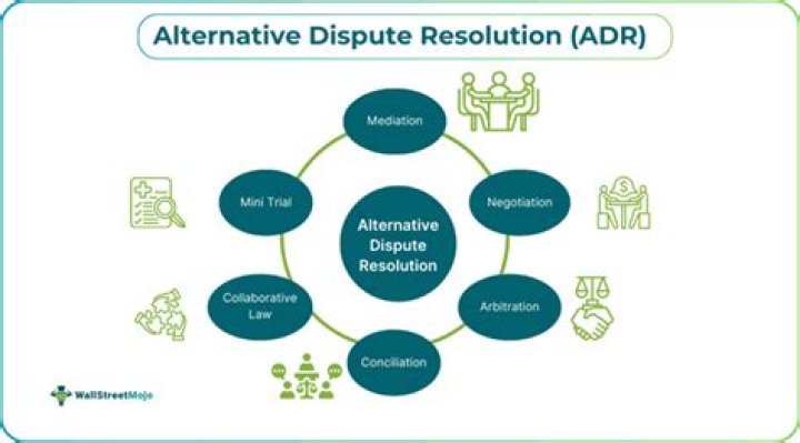 What is ADR outline the alternative methods of dispute resolution?