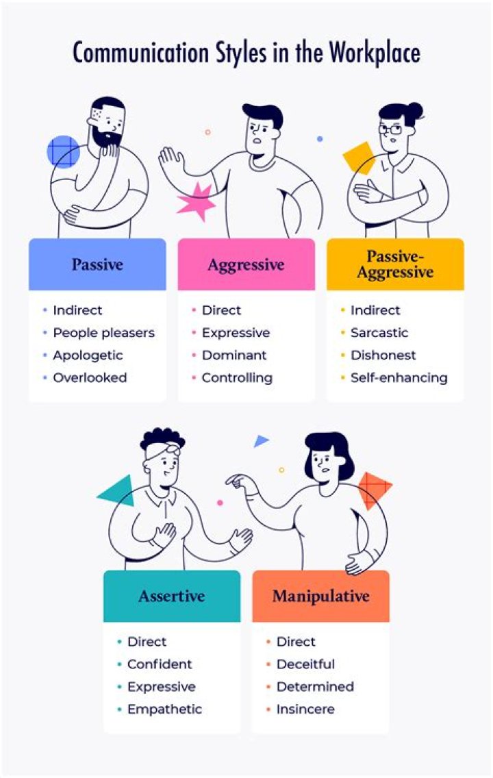 What is advice in communication?