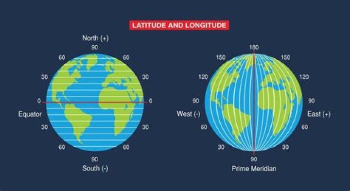 What is affected by latitude?