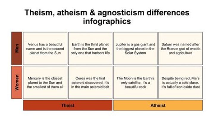 What is agnosticism and example?