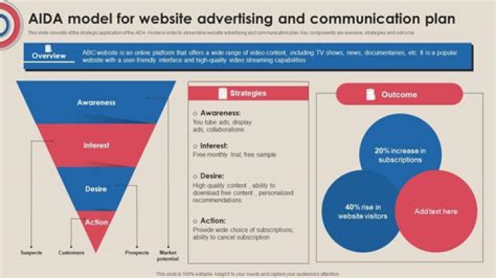 What is AIDA plan in communication?