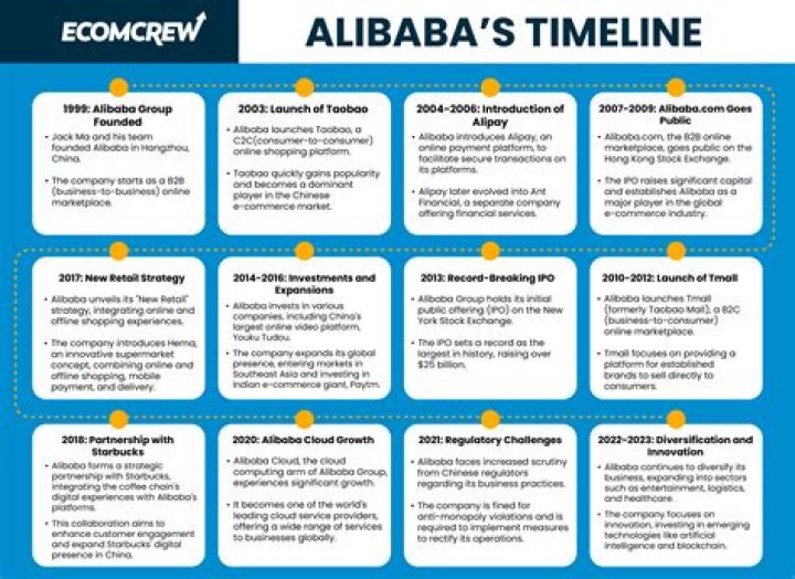 What is Alibaba fiscal year?