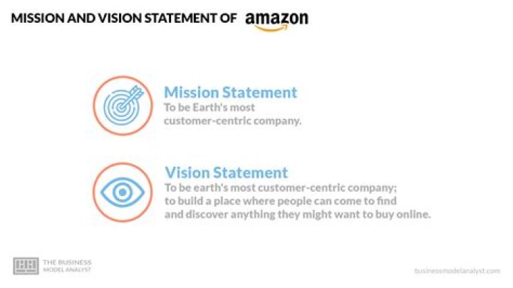 What is Amazon mission statement?