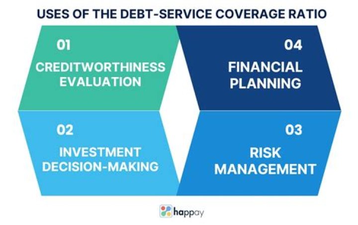 What is an acceptable debt service coverage ratio?