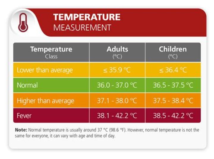 What is an acceptable temperature in an office?