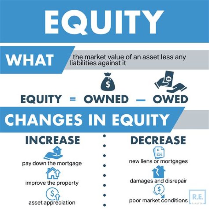What is an equity investee?