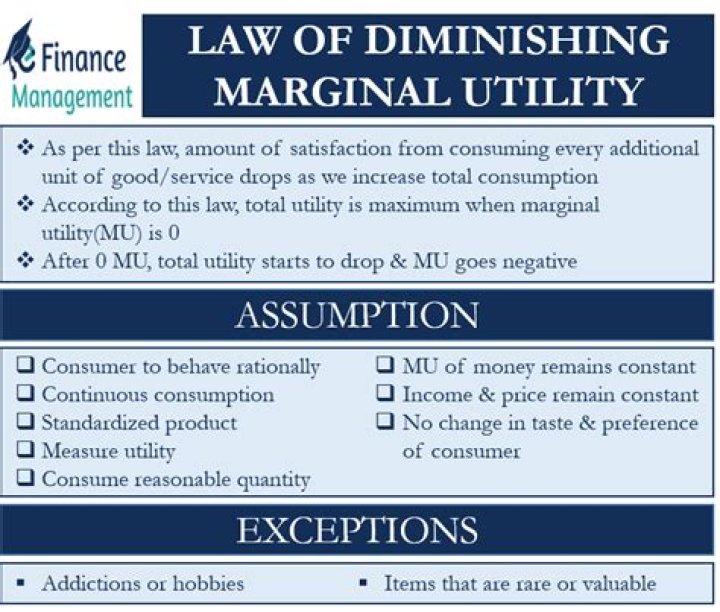 What is an example of diminishing marginal utility in real life?