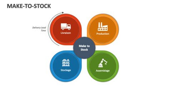 What is an example of make to stock?