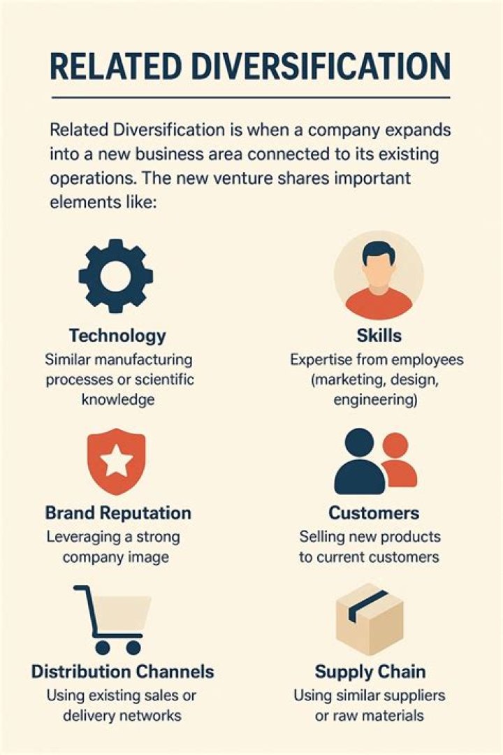 What is an example of related diversification?