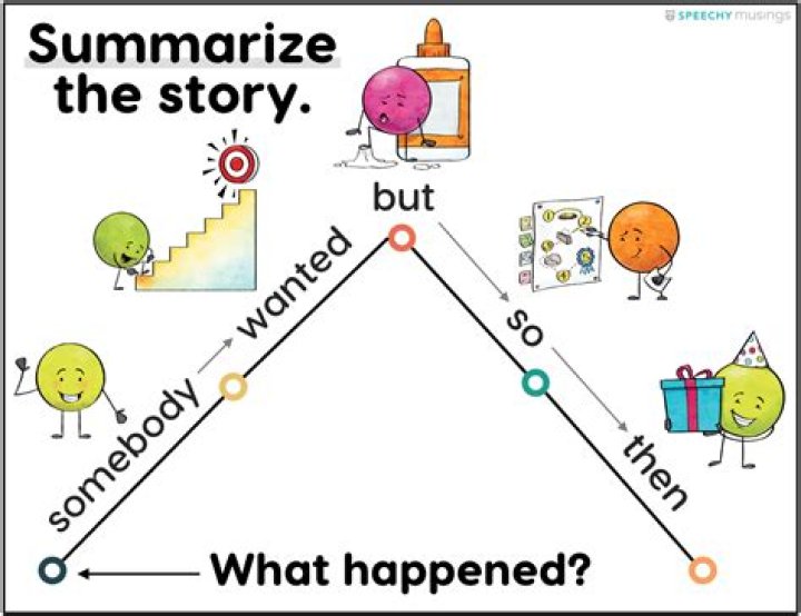 What is an example of summarize?