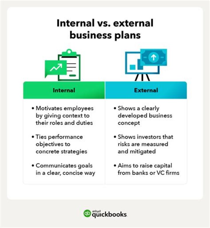 What is an external business plan?