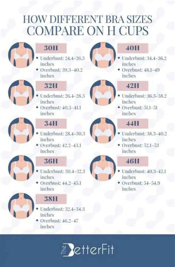 What is an H cup?