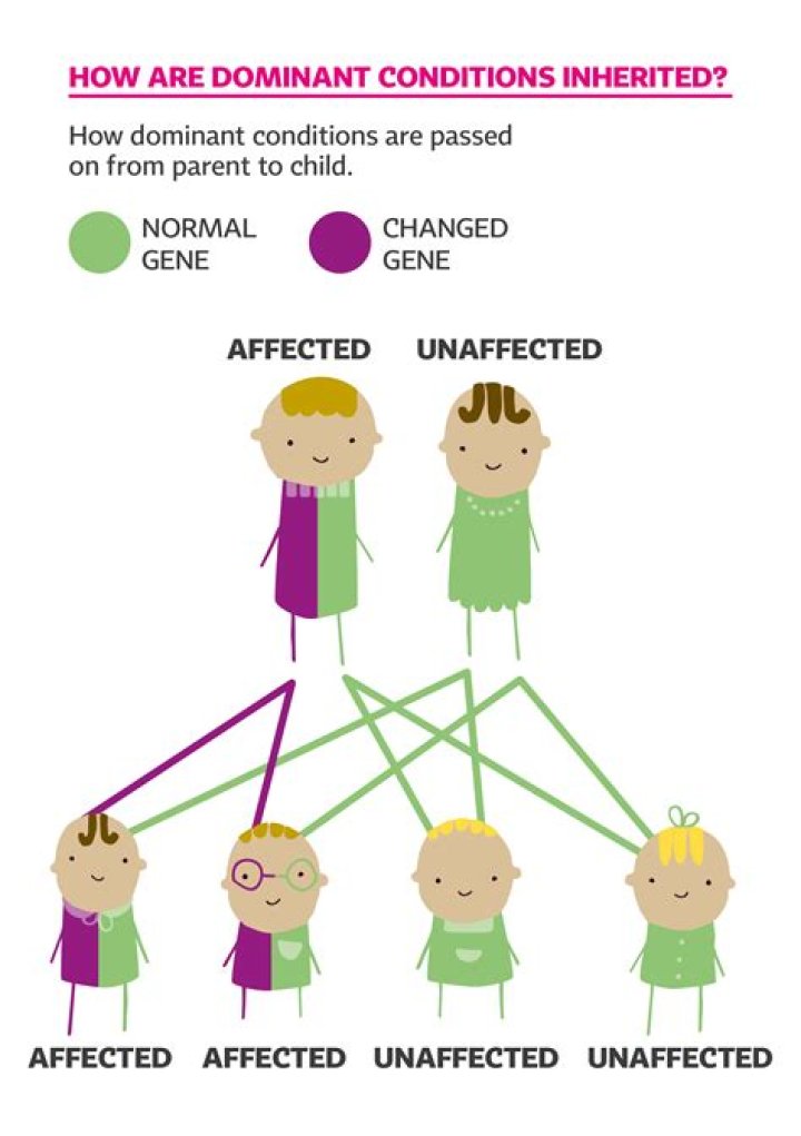 What is an inherited tenant?