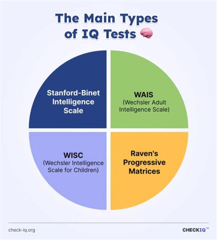 What is an IQ of 98 considered?