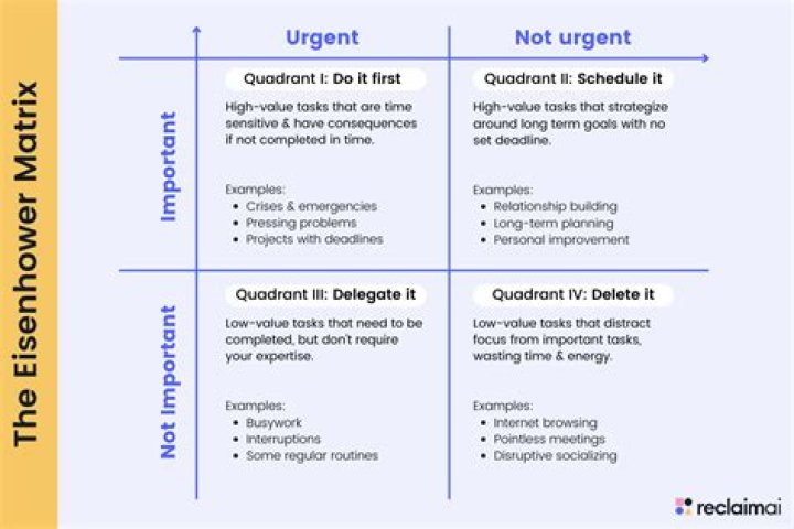 What is an urgent question?