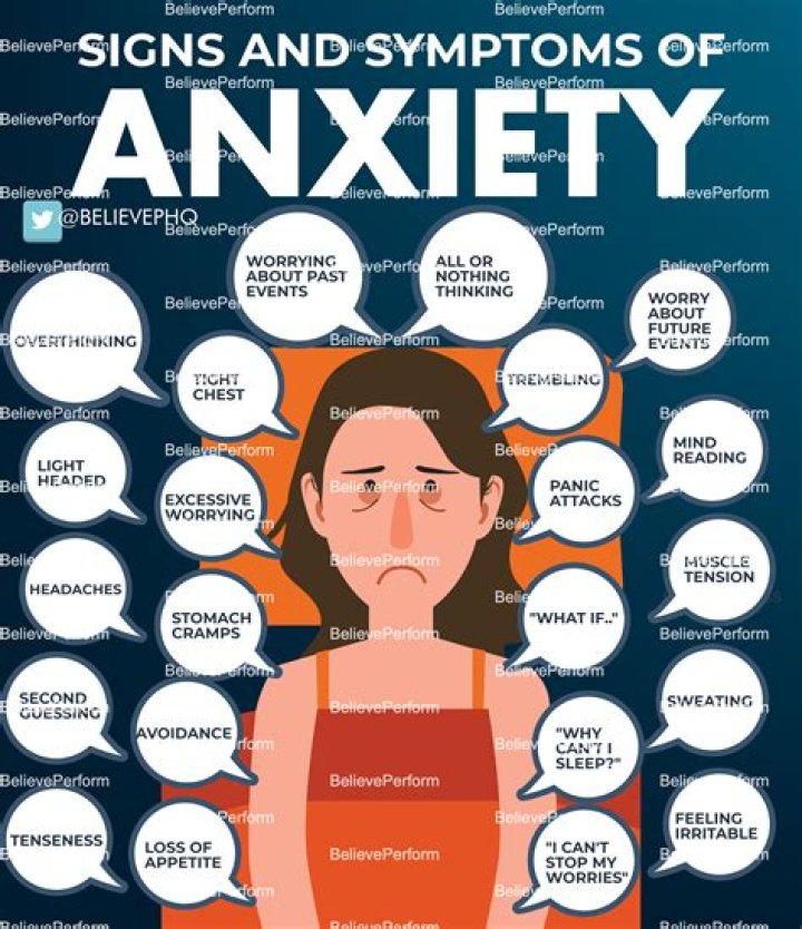 What is anxiety Syndrome?