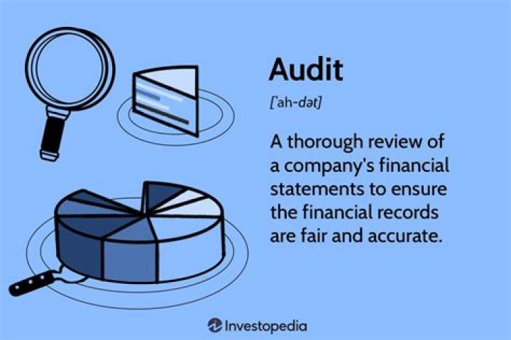 What is audit report and its importance?