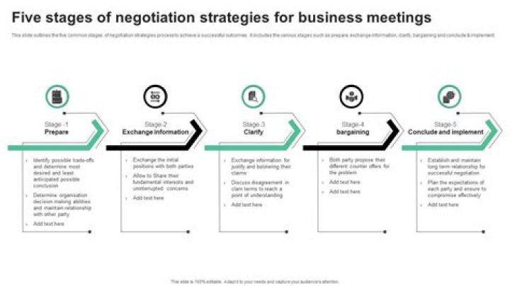 What is bargaining negotiation strategy?