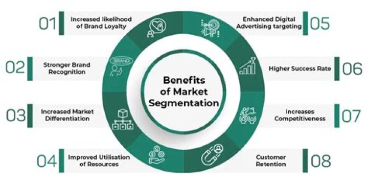 What is benefit segmentation and why is it important?