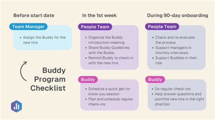What is Buddy program at work?