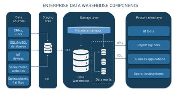 What is business key in data warehouse?