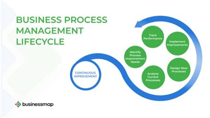 What is business process give an example?