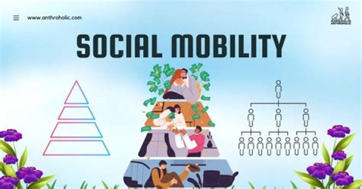 What is capital mobility?