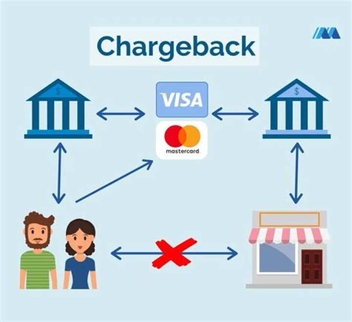 What is chargeback service?