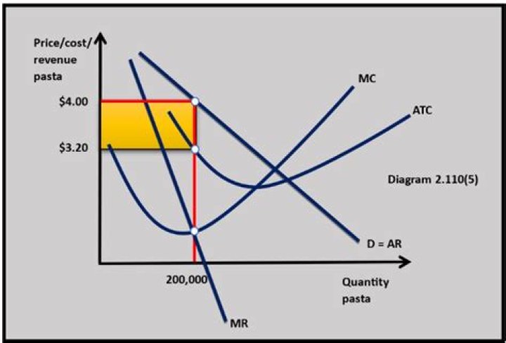 What is collusive oligopoly?