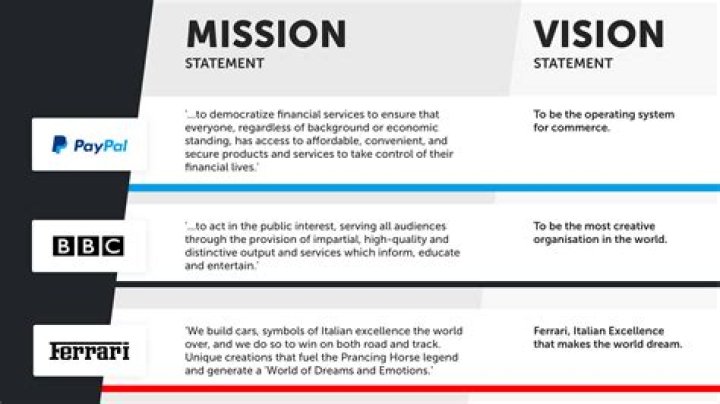 What is company mission example?