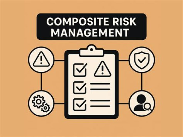 What is Composite Risk Management?