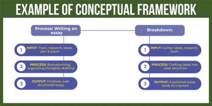 What is conceptual intelligence?