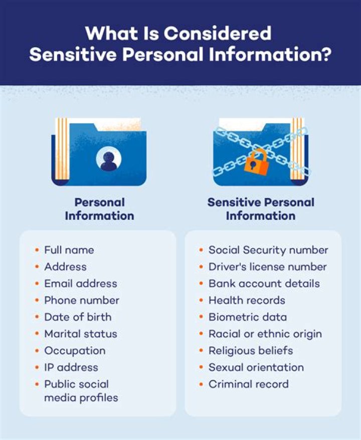 What is considered as confidential information?