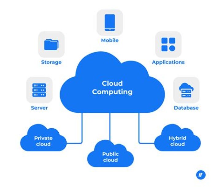 What is considered cloud based software?